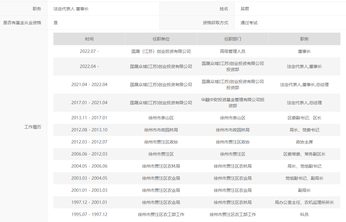 乾景園林四度“賣殼”成功，新實(shí)控人之一曾任區(qū)長