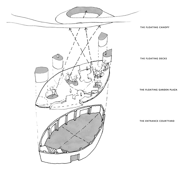 深源創新實驗室丨浮庭