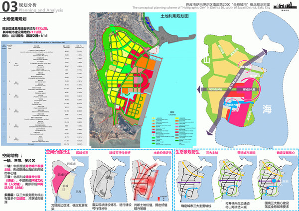 園冶杯參賽作品| 阿塞拜疆巴庫(kù)“全息城市”規(guī)劃