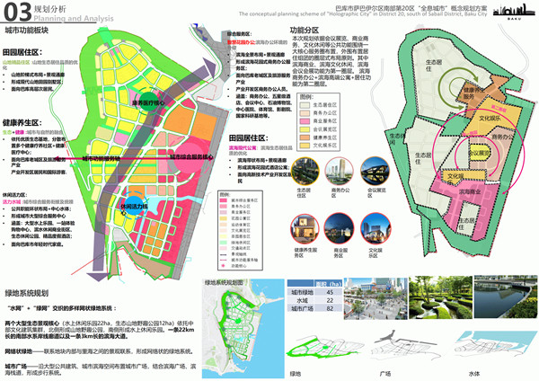 園冶杯參賽作品| 阿塞拜疆巴庫(kù)“全息城市”規(guī)劃